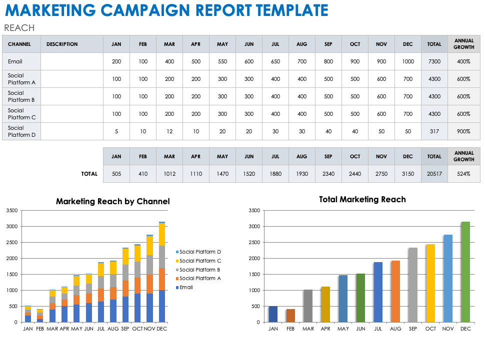 Funnel marketing digital analytics journey insights metrics business funnels cooler example measurements when sales online stages strategy advertising social coolerinsights