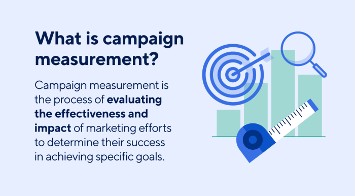 Effectiveness campaign measure control without group menu