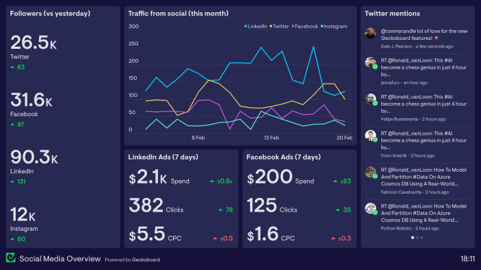 Analytics sentiment predictiveanalyticstoday