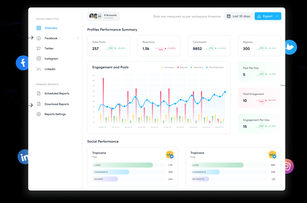 Social analytics software measure zoho